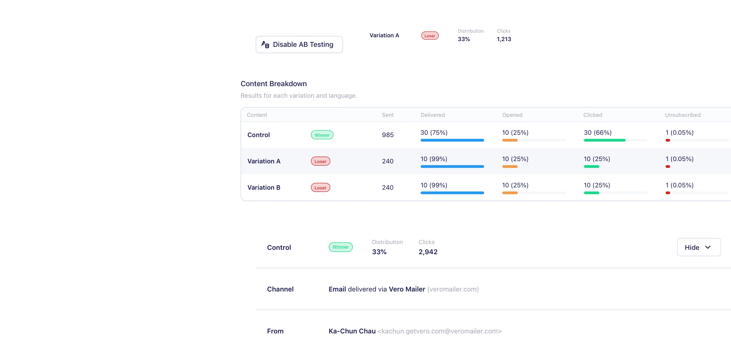 Redesigning A/B Testing for newsletter-style campaigns