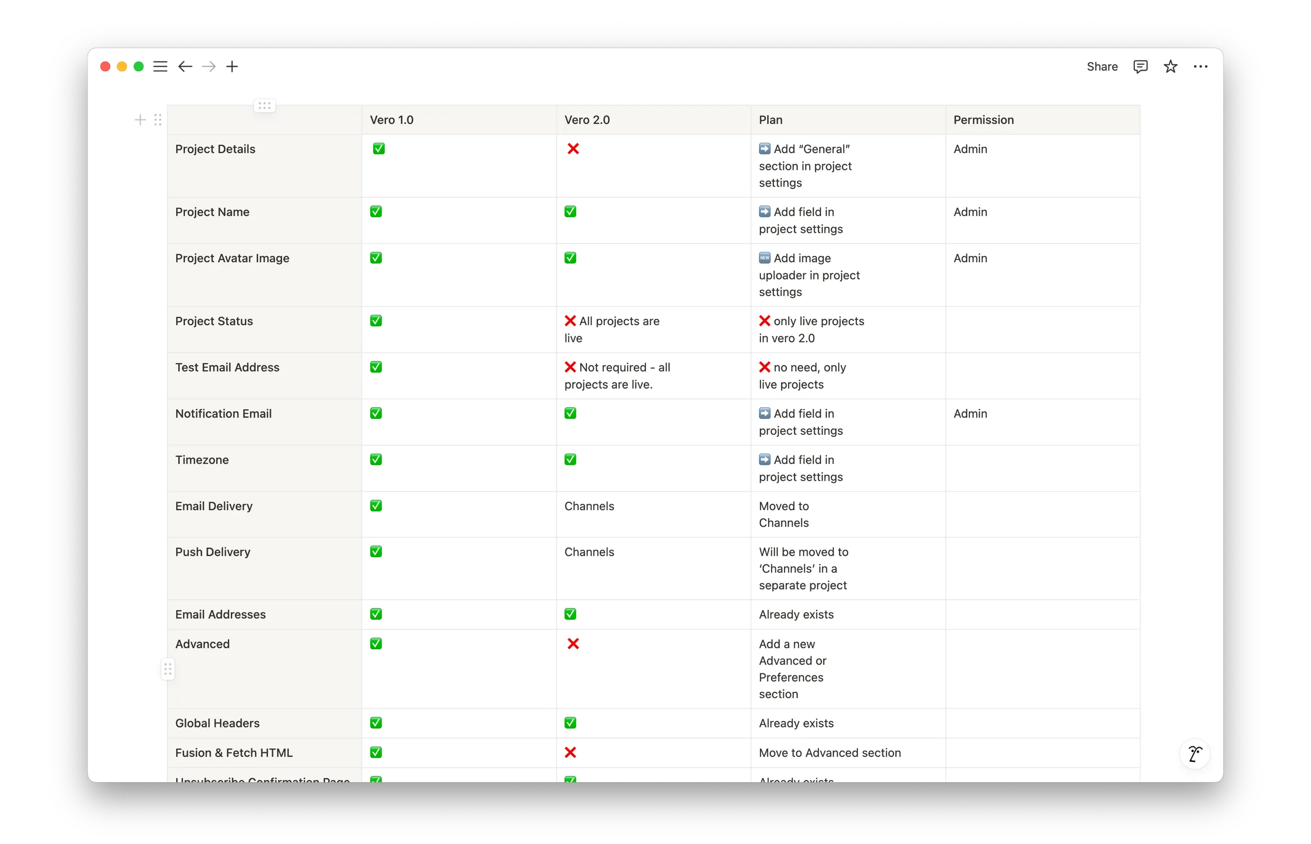 Feature audit