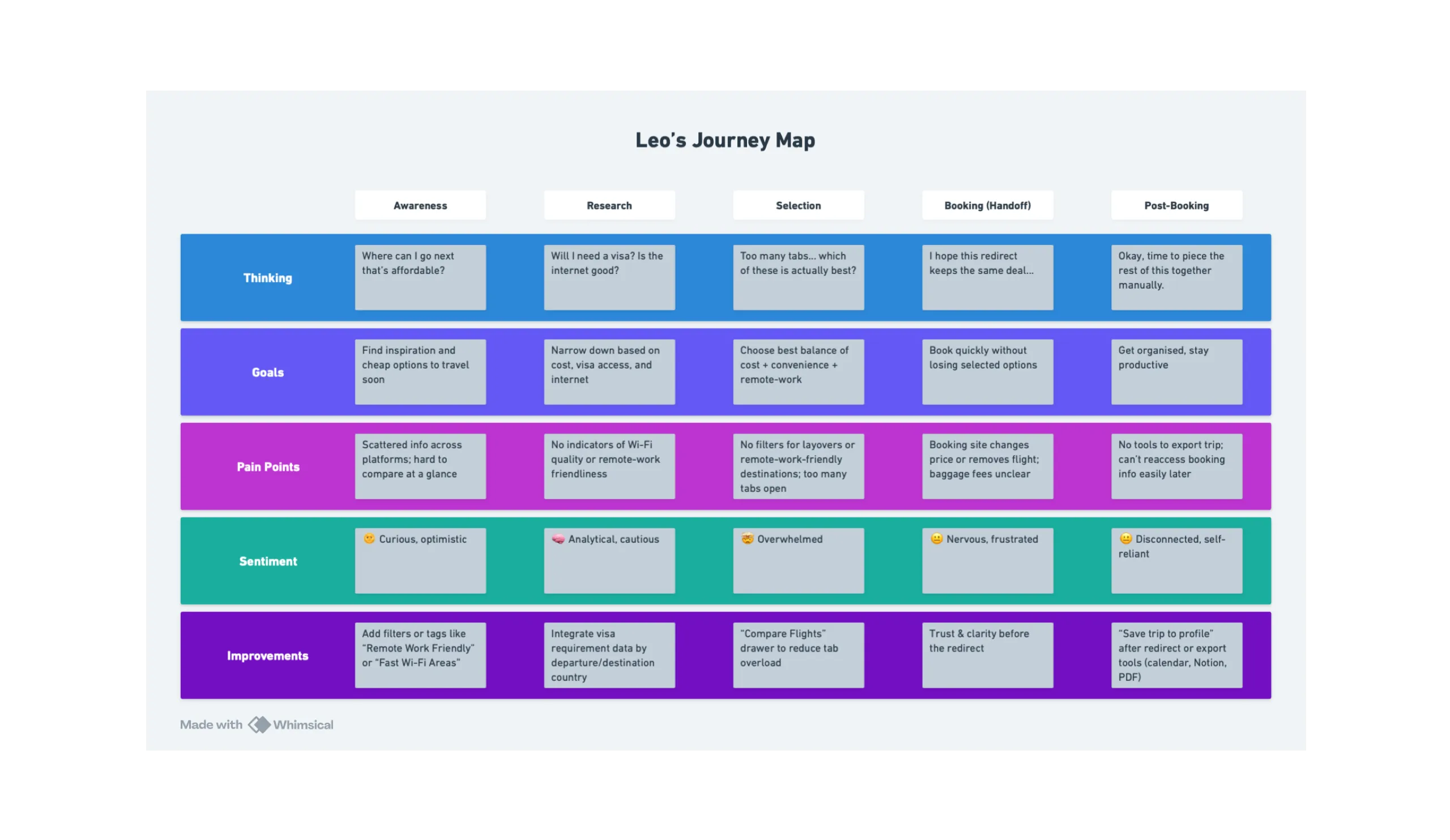 Repacking wireframes