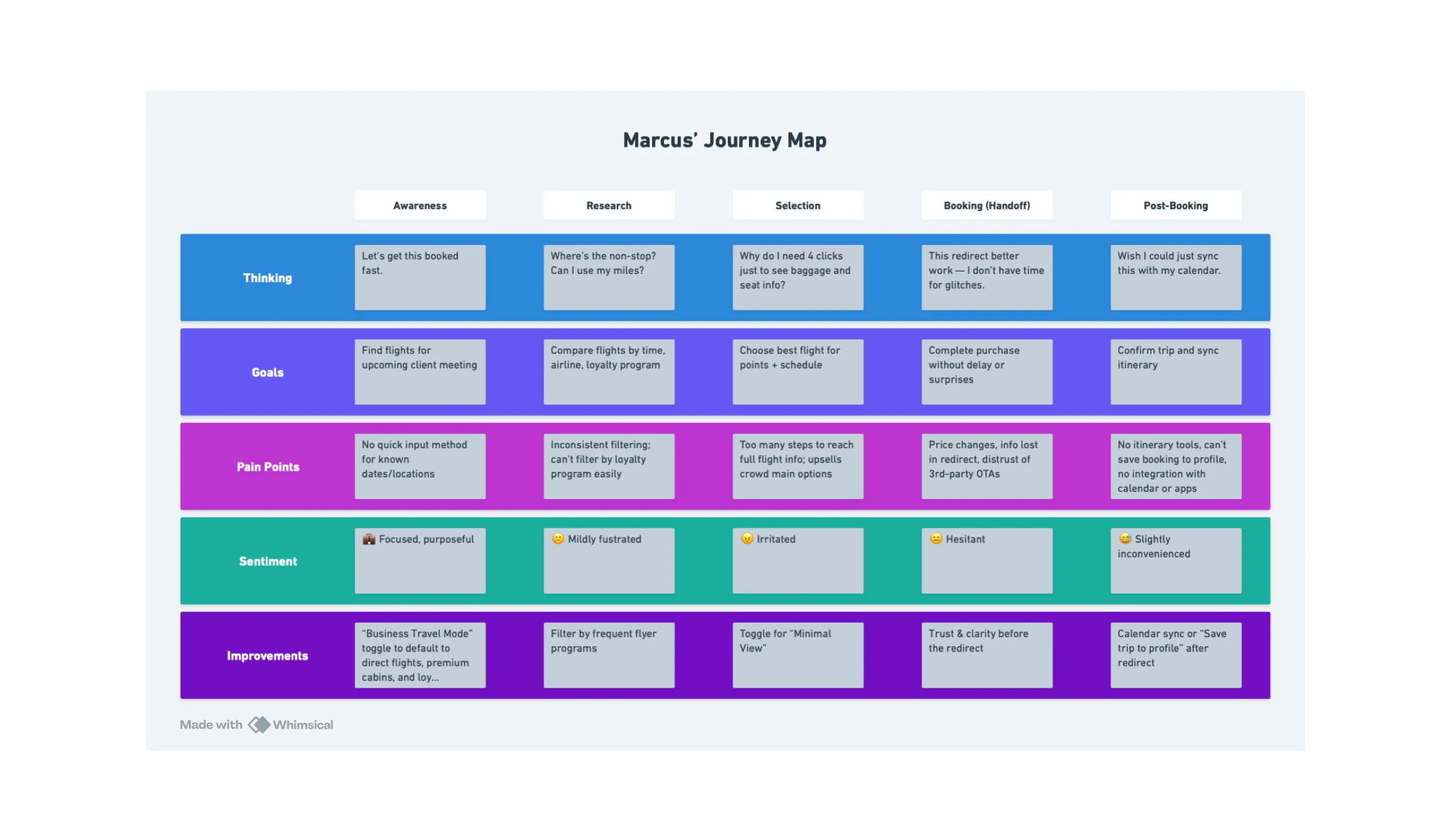 Repacking wireframes