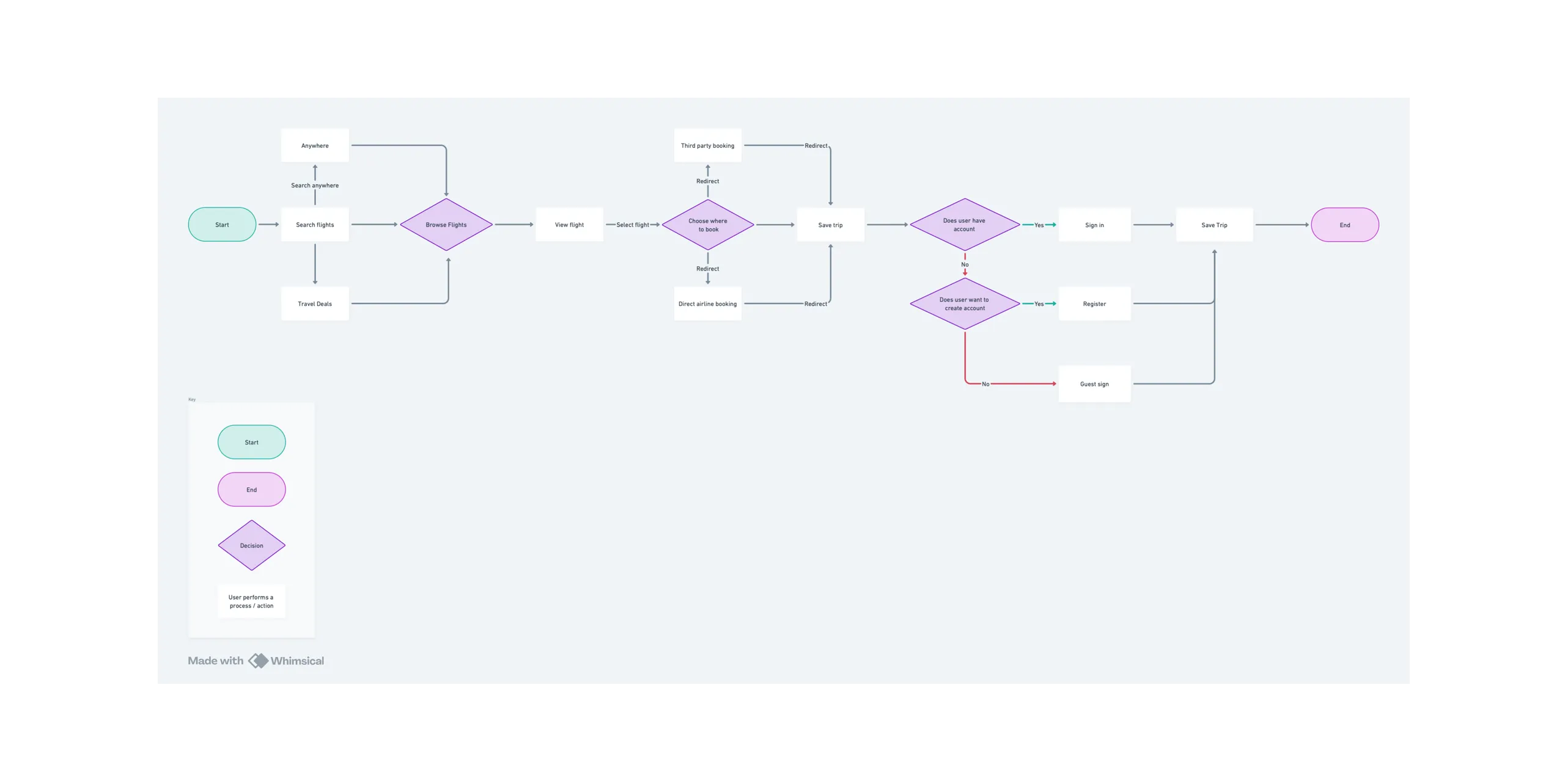 Repacking wireframes